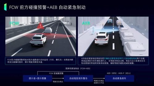 汽车碰撞多少g值